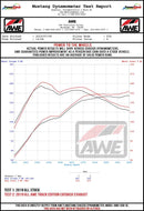 AWE Tuning 18-21 Volkswagen Jetta GLI Mk7 Track Edition Exhaust - Chrome Silver Tips (Fits OEM DP)