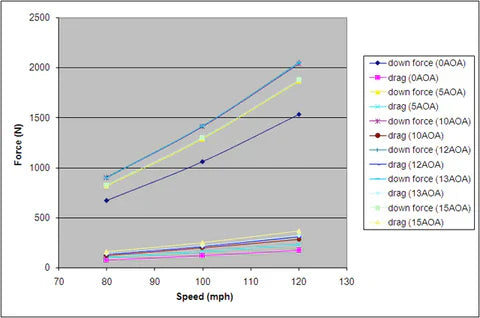 APR Peformance  Honda FL5 Civic Type R GTC-300 Adjustable Wing 67" 2023 - Current