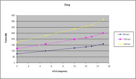 APR Peformance  Honda FL5 Civic Type R GTC-300 Adjustable Wing 67" 2023 - Current