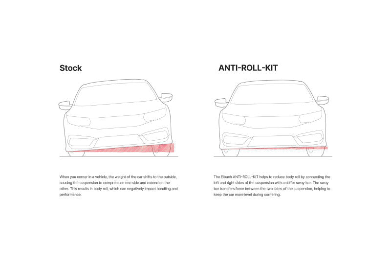 Eibach 2023 Acura Integra Hatchback FWD Anti-Roll Kit - Front (29mm)