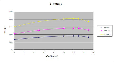 APR Peformance  Audi S3 GTC-300 67" Adjustable Wing 2013-2016