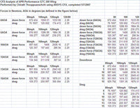 APR Peformance  Honda FL5 Civic Type R GTC-300 Adjustable Wing 67" 2023 - Current