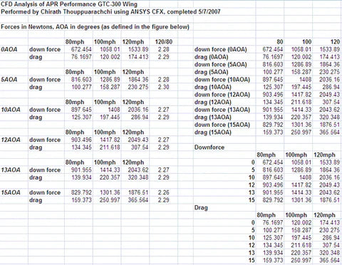 APR Peformance  Honda FL5 Civic Type R GTC-300 Adjustable Wing 67" 2023 - Current