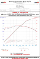 AWE Tuning Audi B8 / B8.5 RS5 Touring Edition Exhaust System