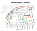 Hawk 15 Honda Accord Race Front DTC-30 Brake Pads
