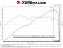 aFe 13-22 Toyota GR86/FR-S/BRZ H4-2.0L/2.4L Takeda 3in 304 SS Cat-Back Exhaust System w/ Brushed Tip