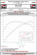 AWE Tuning Ford Focus RS Track Edition Cat-Back Exhaust - Chrome Silver Tips