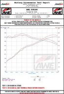 AWE Tuning Audi B9 S5 Sportback SwitchPath Exhaust - Non-Resonated (Black 102mm Tips)
