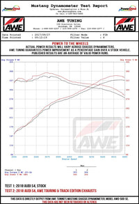 AWE Tuning Audi B9 S5 Sportback Touring Edition Exhaust - Non-Resonated (Black 102mm Tips)