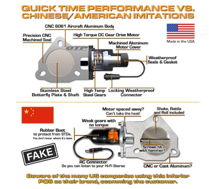 QTP 3in Bolt-On QTEC Electric Cutout Valve for Borla Exhausts - Single (QTEC30B)