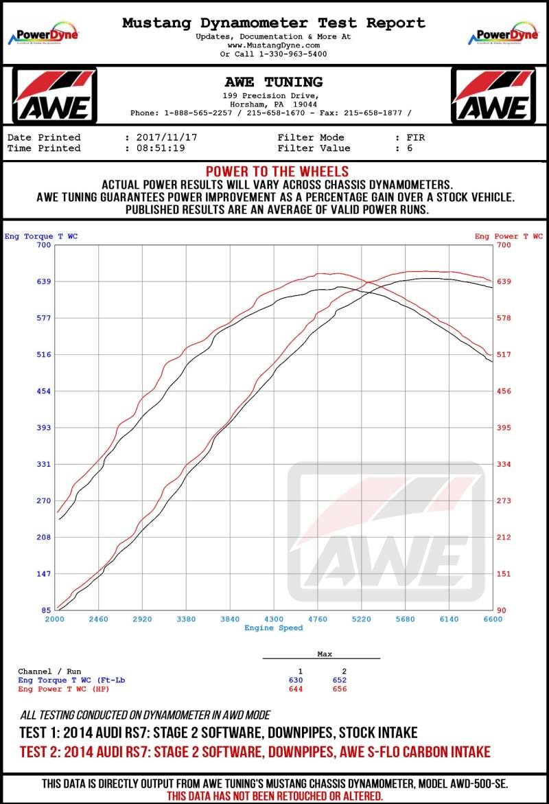 AWE Tuning Audi C7 RS6 / RS7 4.0T S-FLO Carbon Intake V2