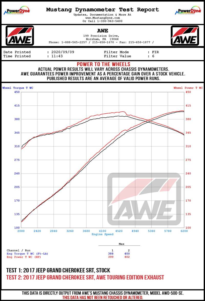 AWE Tuning 2020 Jeep Grand Cherokee SRT Touring Edition Exhaust - Diamond Black Tips