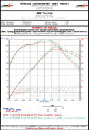 AWE Tuning Audi B8 A4 Touring Edition Exhaust - Quad Tip Polished Silver Tips - Does Not Fit Cabrio