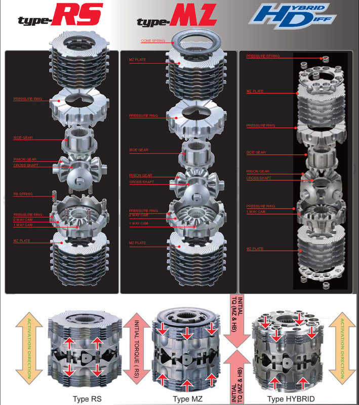 Cusco LSD Type-MZ 1&1.5 Way Rear 2023+ GR Corolla (LSD-1C8-B)