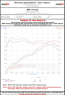 AWE Tuning 09-14 Volkswagen Jetta Mk6 1.4T Track Edition Exhaust - Chrome Silver Tips