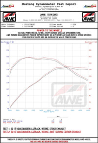 AWE Tuning VW MK7 Golf Alltrack/Sportwagen 4Motion Track Edition Exhaust - Polished Silver Tips