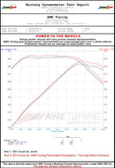 AWE Tuning Audi C7.5 A6 3.0T Touring Edition Exhaust - Quad Outlet Chrome Silver Tips