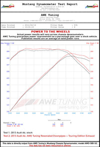 AWE Tuning Audi C7.5 A6 3.0T Touring Edition Exhaust - Quad Outlet Diamond Black Tips