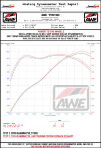AWE Tuning 16-19 Chevy Camaro SS Res Cat-Back Exhaust -Touring Edition (Quad Diamond Black Tips)