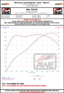 AWE Tuning 16-19 Chevrolet Camaro SS Axle-Back Exhaust - Touring Edition (Quad Chrome Silver Tips)