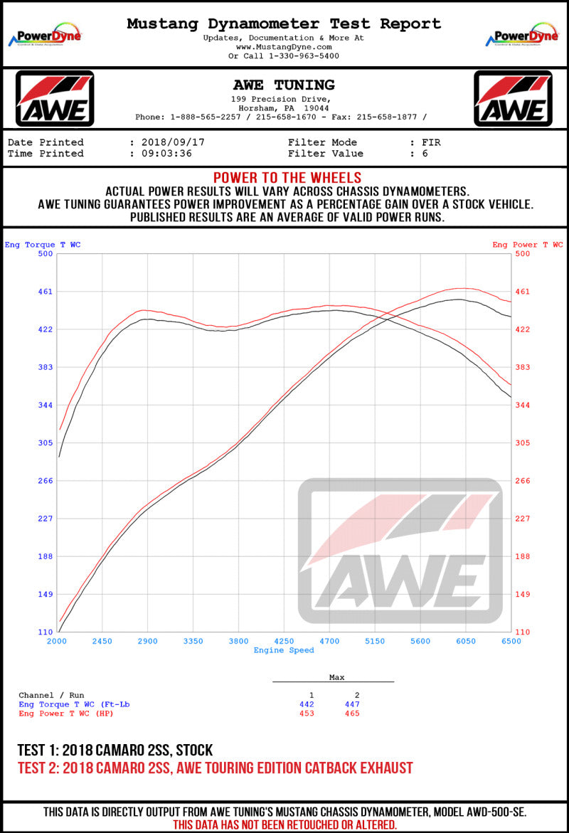 AWE Tuning 16-19 Chevy Camaro SS Res Cat-Back Exhaust -Touring Edition (Quad Chrome Silver Tips)