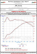 AWE Tuning Mk6 Jetta 2.5L Track Edition Exhaust - Diamond Black Tips