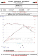 AWE Tuning 13-18 BMW 320i (F30) Touring Edition Exhaust w/ Performance Mid Pipe - Diamond Blk Tips