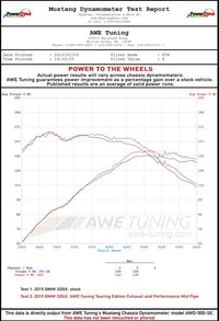 AWE Tuning BMW F30 320i Touring Exhaust w/Performance Mid Pipe - Diamond Black Tip (90mm)