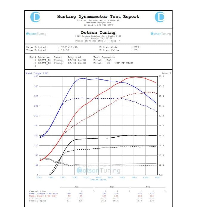 Forced Performance Subaru STi/WRX Blue UHF Turbo 58mm CH7CM Trbn Hsg Ported Internal WG w/Oil Line (2029050)