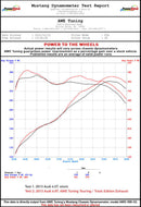 AWE Tuning Audi C7 / C7.5 S6 4.0T Track Edition Exhaust - Diamond Black Tips