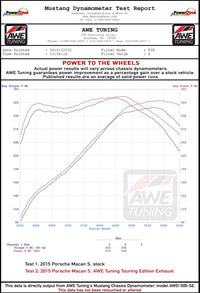 AWE Tuning Porsche Macan Touring Edition Exhaust System - Diamond Black 102mm Tips