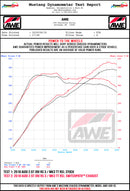 AWE Tuning 17-19 Audi RS3 8V Track Edition Exhaust - Diamond Black Tips RS-Style Tips