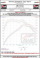 AWE Tuning VW MK7 GTI Touring Edition Exhaust - Chrome Silver Tips