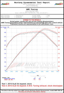 AWE Tuning Audi B8 / B8.5 S4 3.0T Track Edition Exhaust - Chrome Silver Tips (90mm)
