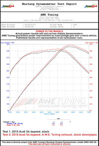 AWE Tuning Audi B8 / B8.5 S4 3.0T Track Edition Exhaust - Chrome Silver Tips (90mm)