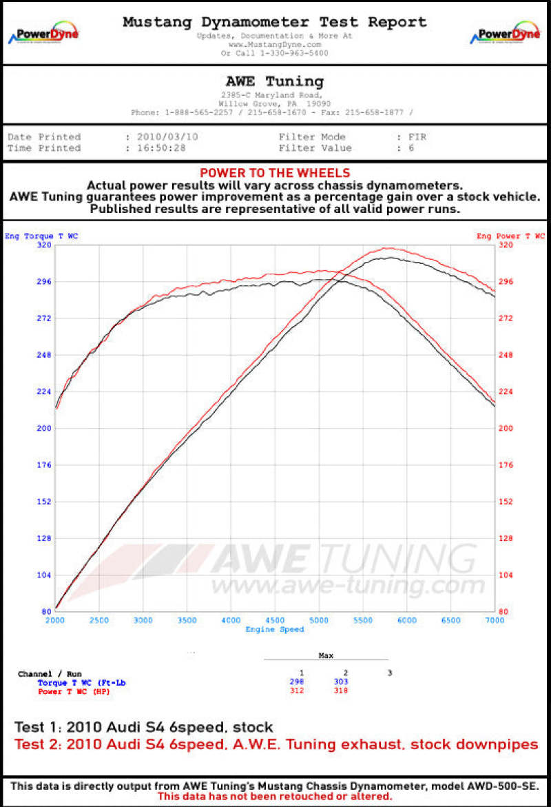 AWE Tuning Audi B8 / B8.5 S4 3.0T Track Edition Exhaust - Chrome Silver Tips (90mm)