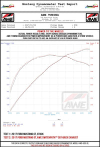 AWE Tuning S550 Mustang GT Cat-Back Exhaust - Touring Edition (Chrome Silver Tips)