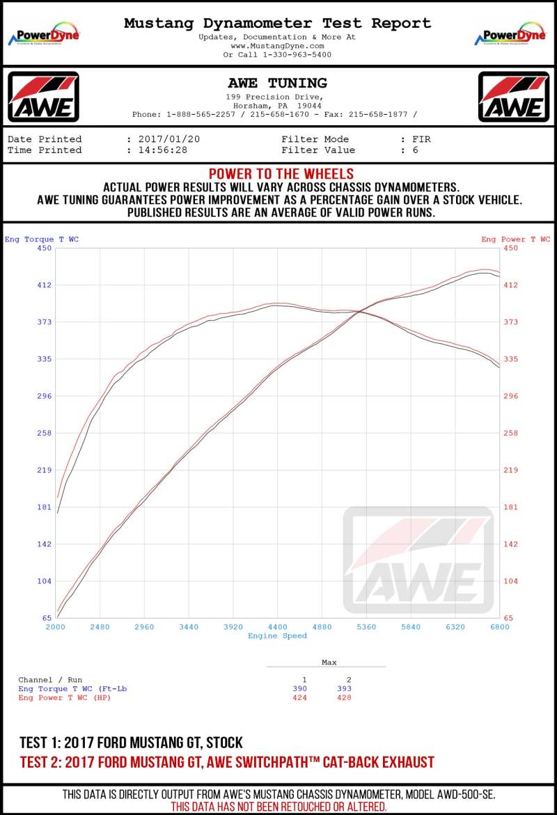 AWE Tuning S550 Mustang GT Cat-Back Exhaust - Touring Edition (Chrome Silver Tips)