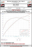 AWE Tuning S550 Mustang GT Cat-Back Exhaust - Touring Edition (Diamond Black Tips)