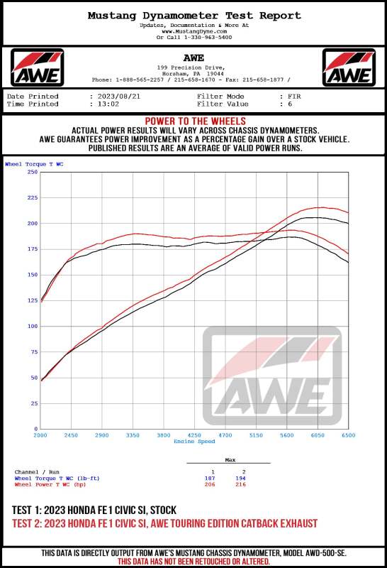 AWE 22-26 Civic Si / Acura Integra Track Edition Dual Vapor Blue Exhaust
