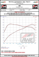 AWE Tuning 2016+ Honda Civic Si Touring Edition Exhaust w/Front Pipe & Triple Diamond Black Tips