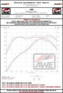 AWE Tuning Audi 8V S3 SwitchPath Exhaust w/Chrome Silver Tips 102mm