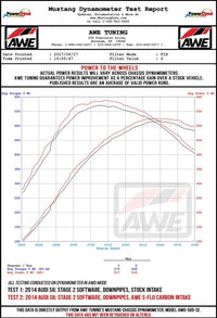 AWE Tuning Audi C7 S6 / S7 4.0T S-FLO Carbon Intake V2