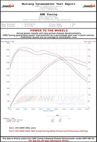AWE Tuning BMW F3X 28i / 30i Touring Edition Axle-Back Exhaust Single Side - 80mm Silver Tips