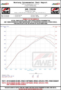 AWE Tuning 2015+ Subaru WRX VA Sedan Touring Edition Exhaust - Chrome Silver Tips (102mm)