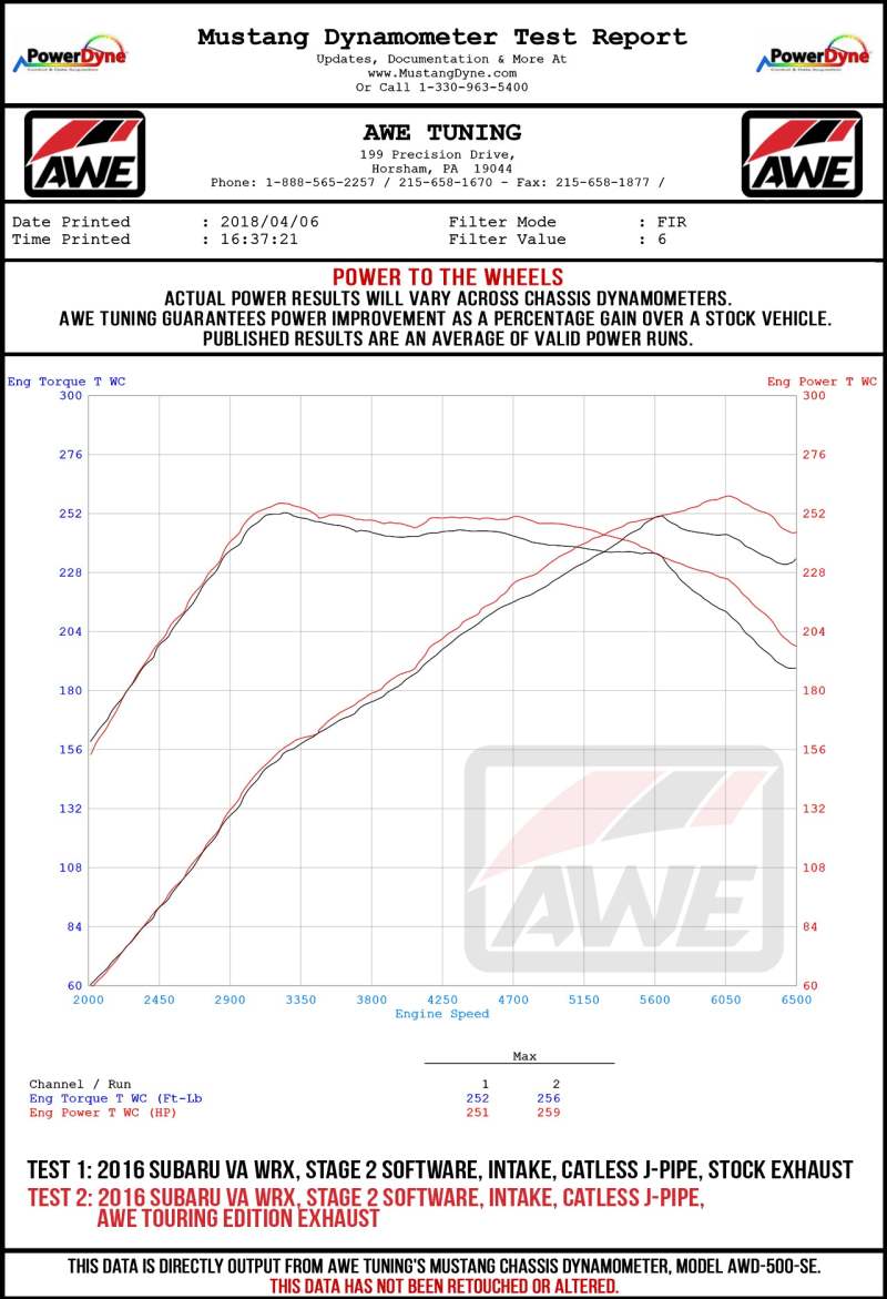 AWE Tuning 2015+ Subaru WRX VA Sedan Touring Edition Exhaust - Chrome Silver Tips (102mm)