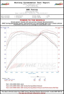 AWE Tuning BMW F3X 335i/435i Touring Edition Axle-Back Exhaust - Diamond Black Tips (102mm)
