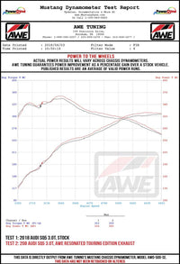 AWE Tuning Audi B9 SQ5 Resonated Touring Edition Cat-Back Exhaust - No Tips (Turn Downs)