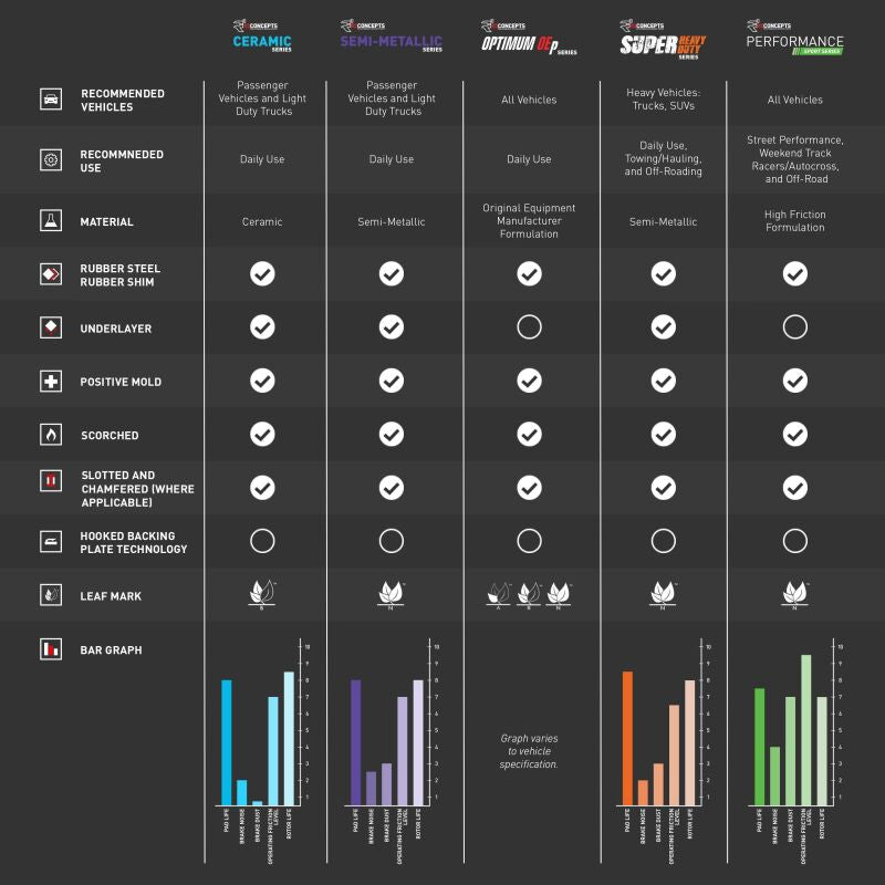 R1 2000-2011 Acura RSX Front R1 Performance Sport Pads & Hardware Kit