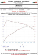 AWE Tuning VW MK7 Golf 1.8T Track Edition Exhaust w/Diamond Black Tips (90mm)